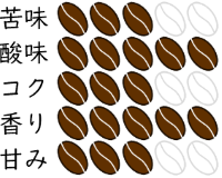 ルワンダ_ニャマシェケC