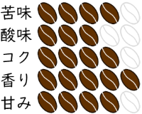 ルワンダ_ニャマシェケF