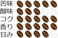 グァテマラ(メディナ)F